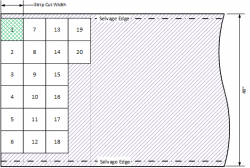 Square Fabric Layout